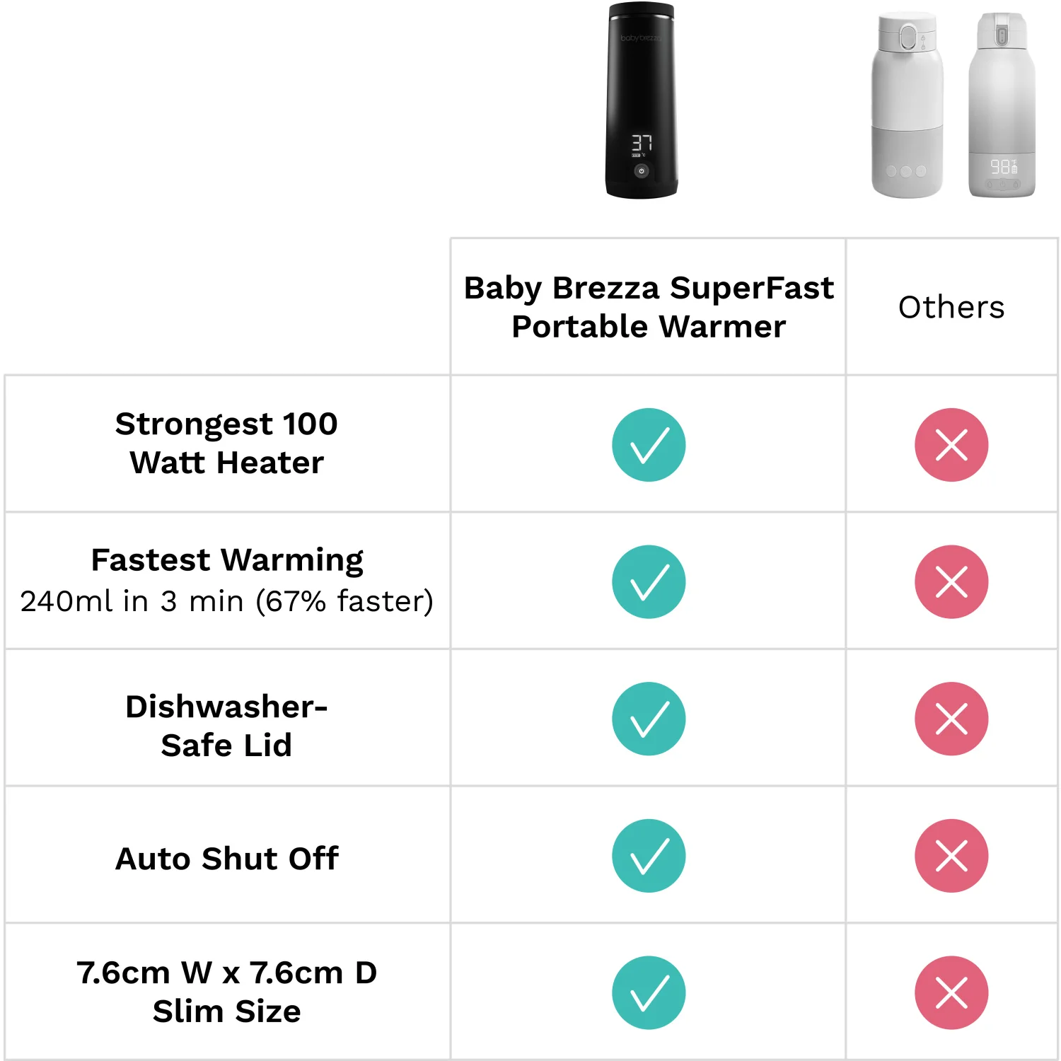 Baby Brezza Black Superfast Portable Bottle Warmer - Image 19