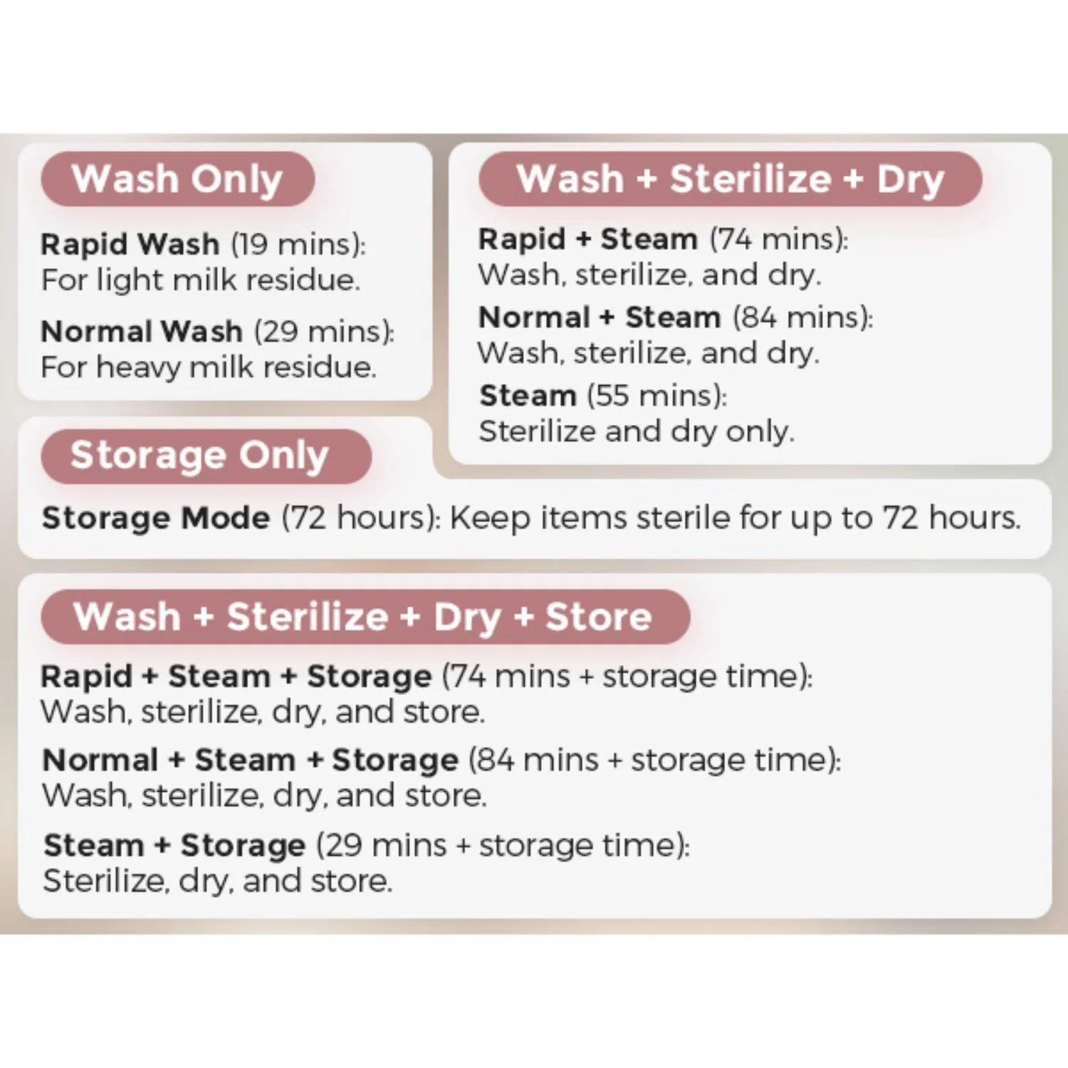 Momcozy KleanPal Pro Baby Bottle Washer - Image 28