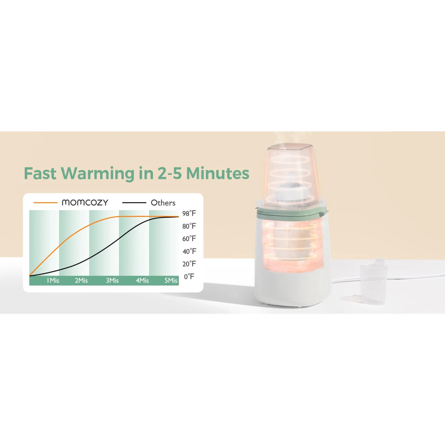 Momcozy MW01 6-in-1 Fast Baby Bottle Warmer - Image 23