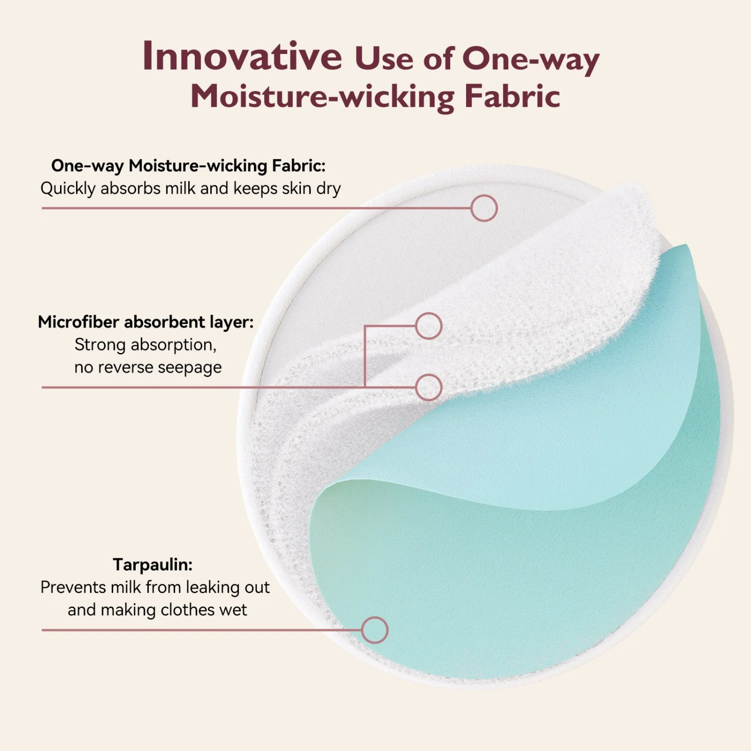 Momcozy Natural Reusable Nursing Pads 6-Pack Thick - Image 5