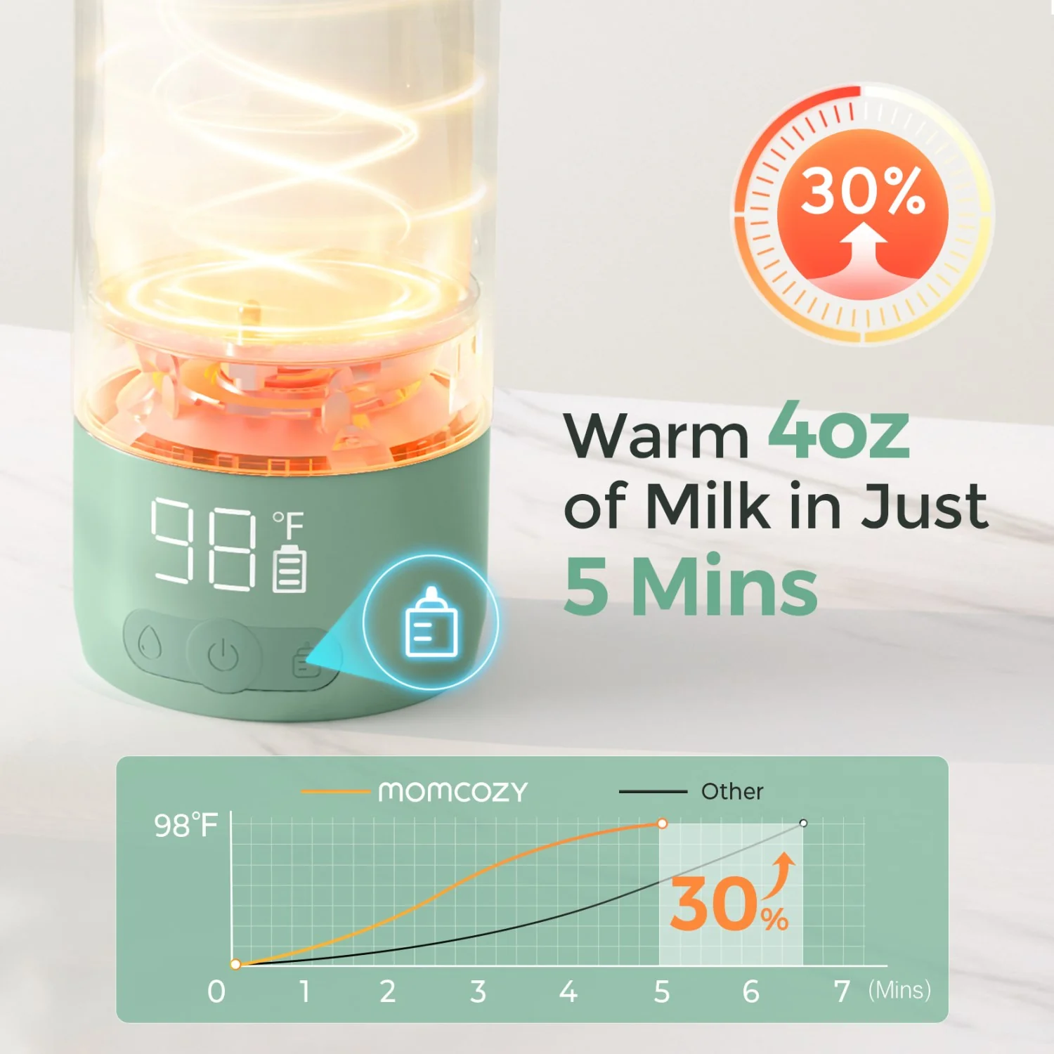 Momcozy Portable Breast Milk & Water Warmer For Travel - Image 2