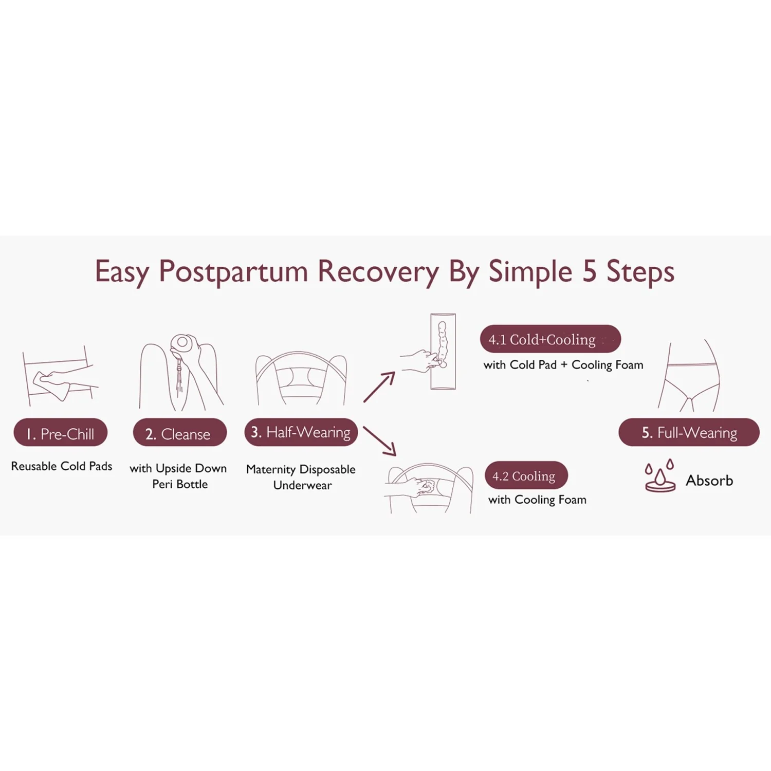 Momcozy Postpartum Recovery Essentials Kit - Image 7