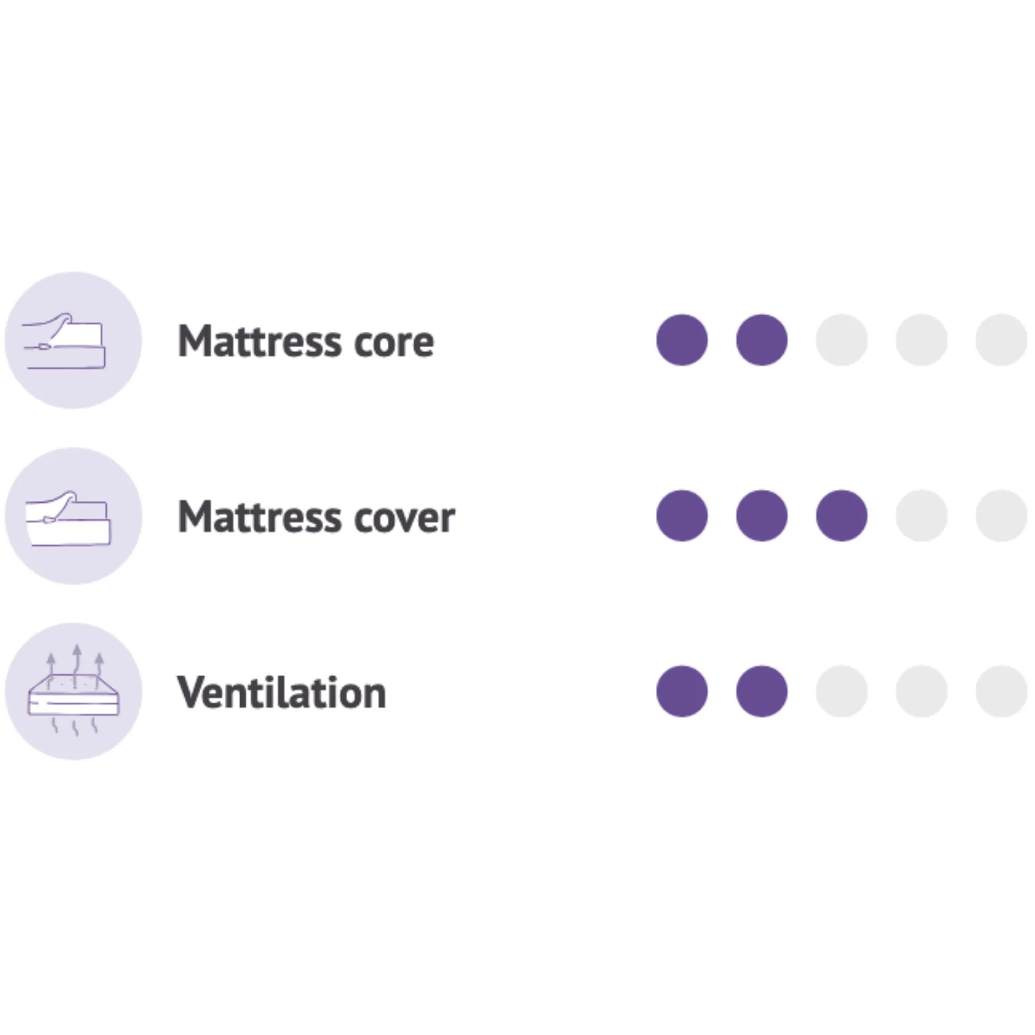 Träumeland White Mattress Air Flow Comfort - Image 8